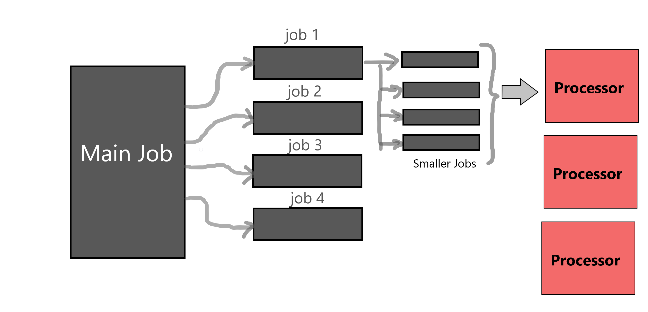 Getting Started With Computer Science Kaustubh Yerkade Medium