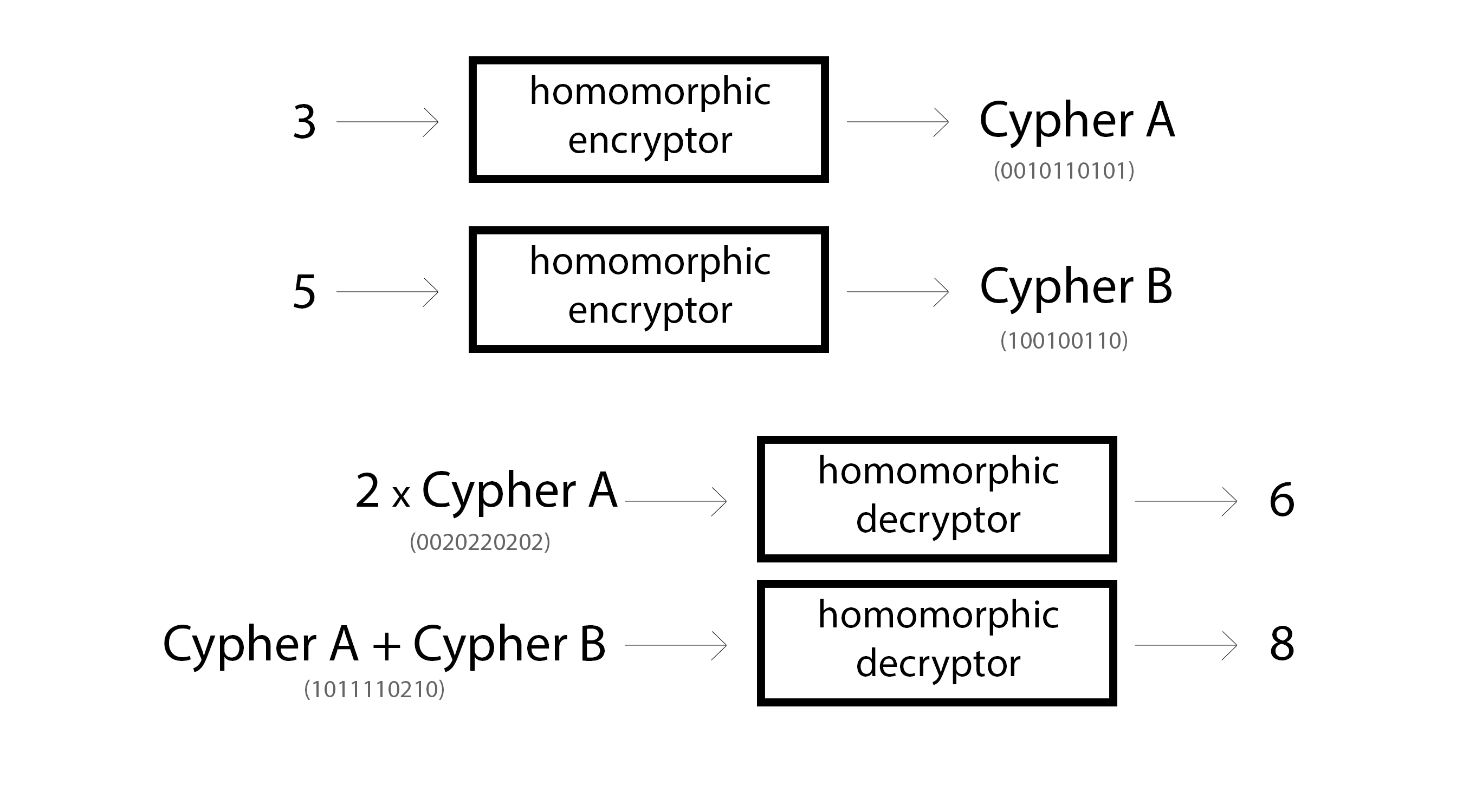 encrypted deep learning