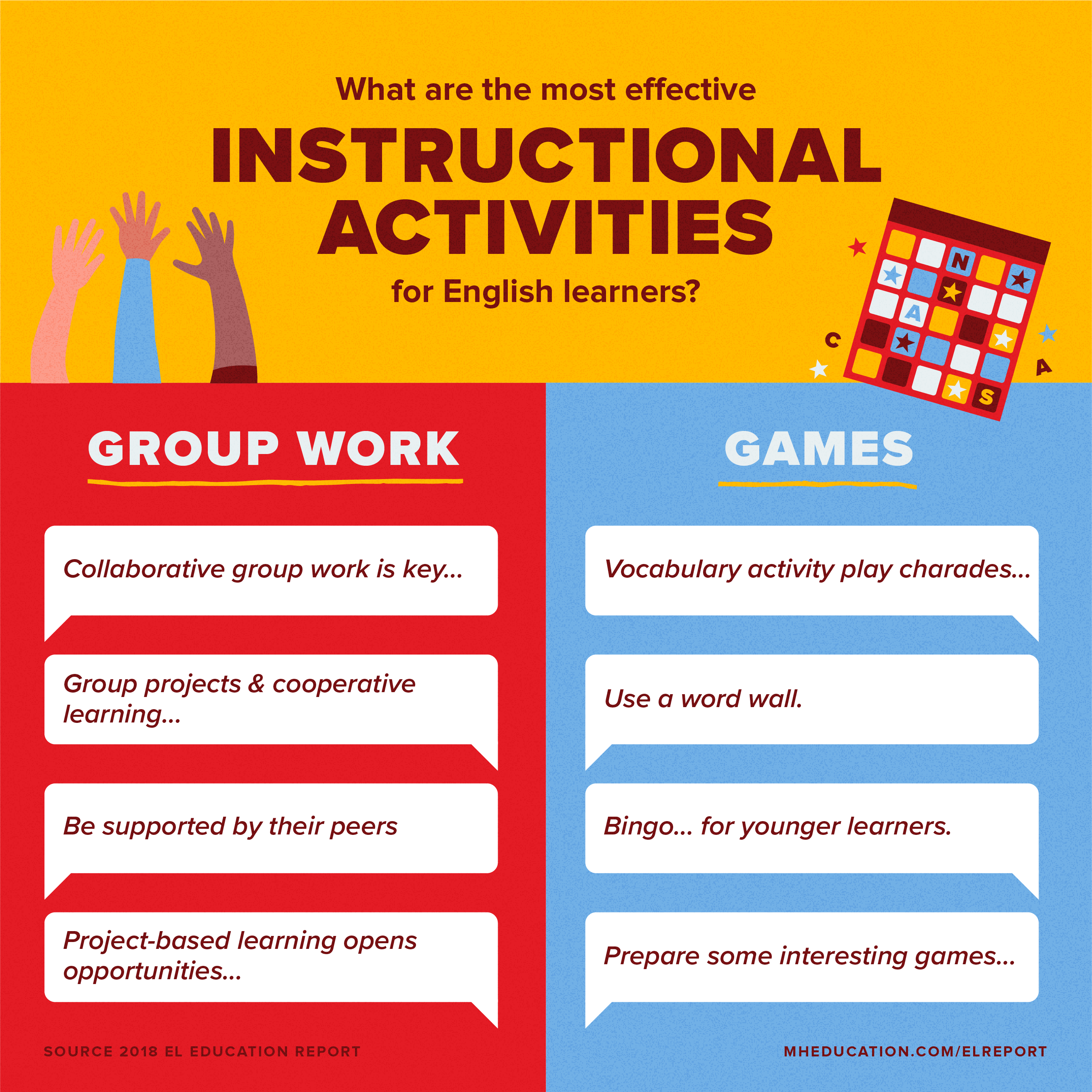 Educators Cite Social and Emotional Learning as Biggest Hurdle in