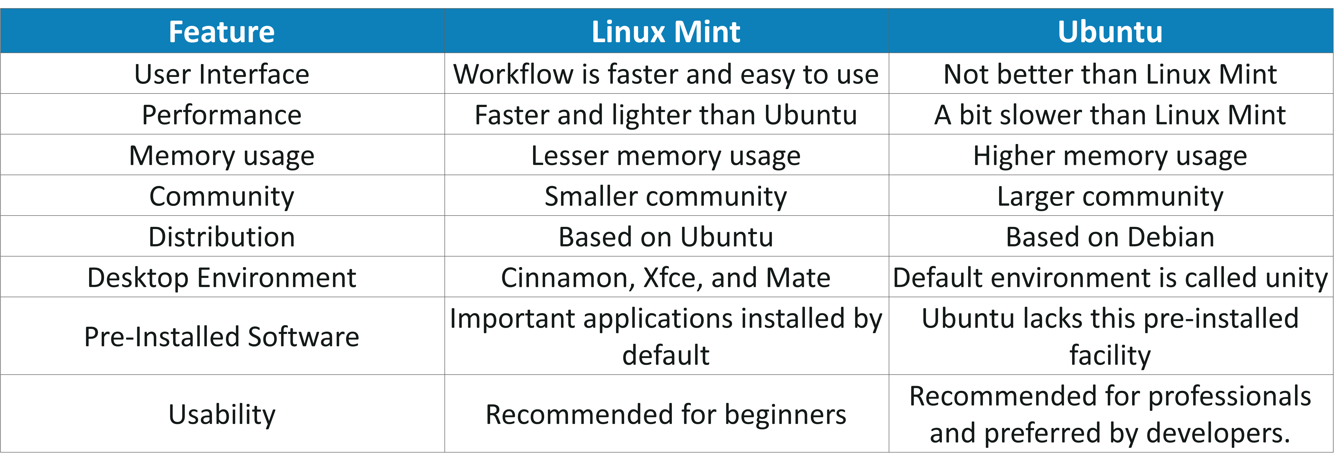 What Is Linux Mint And How Is It Better Than Ubuntu