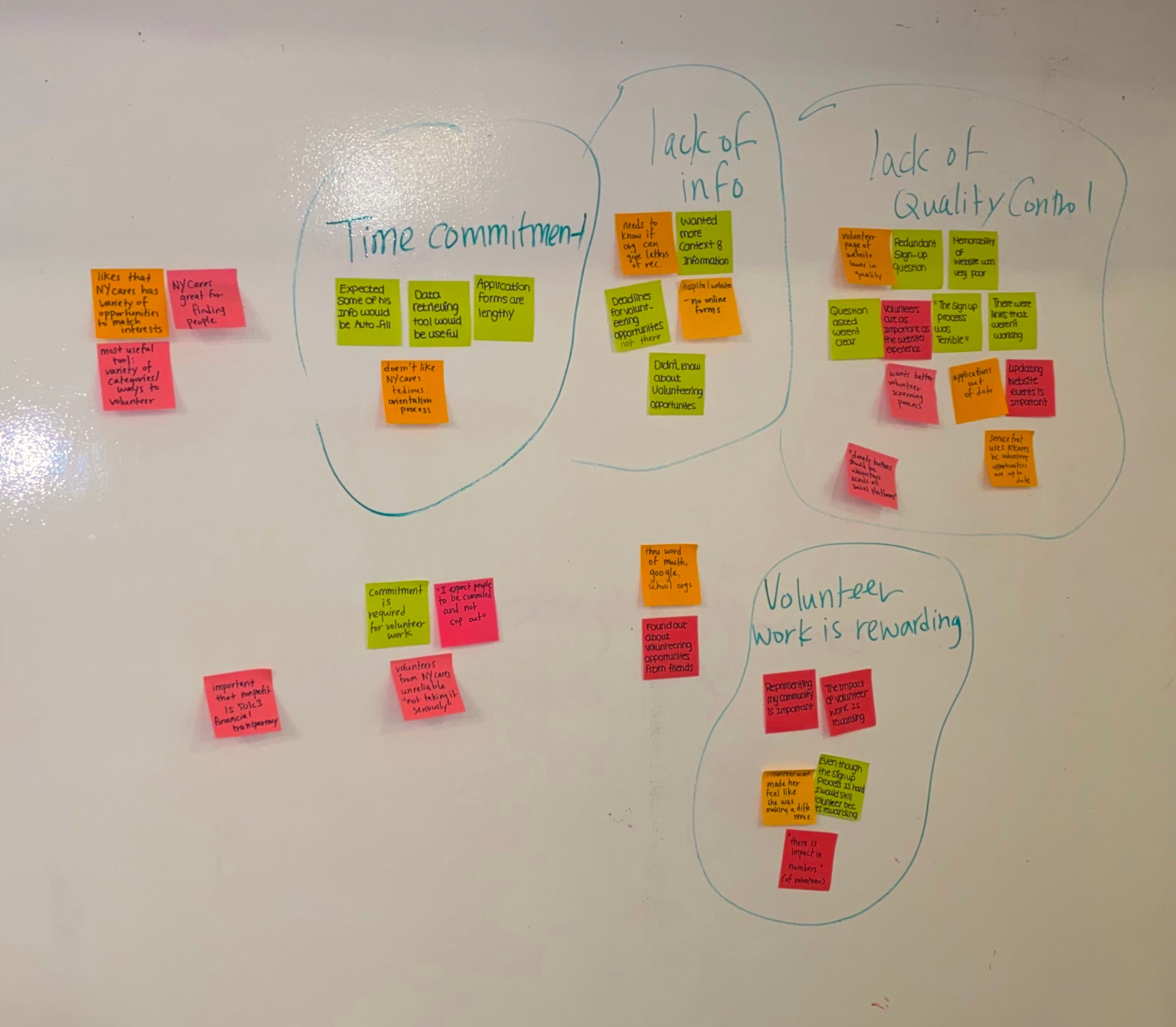 Case Study The Importance of Paper Prototyping UX
