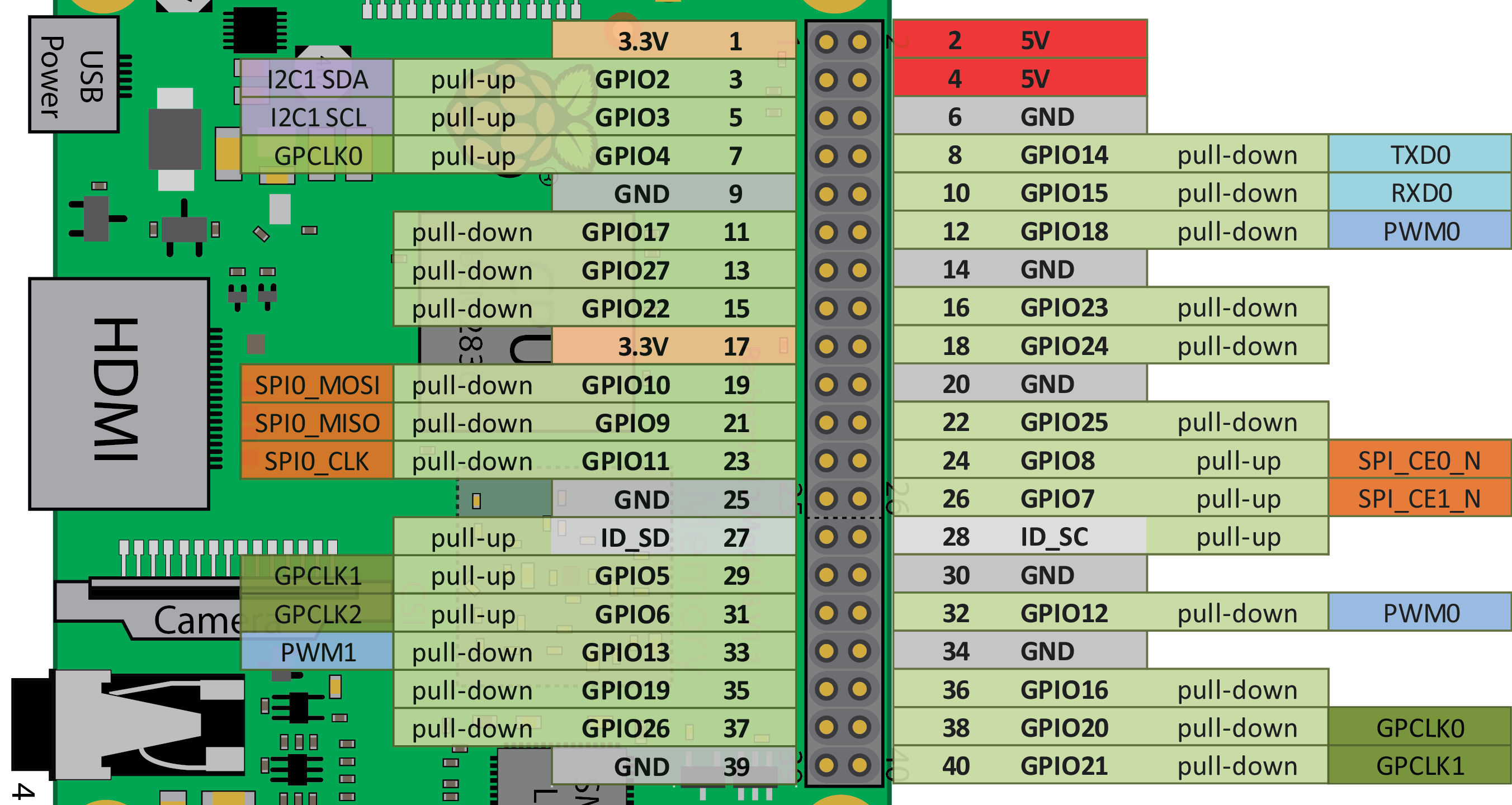 Building a Vision-Controlled Car Using Raspberry Pi—From Scratch