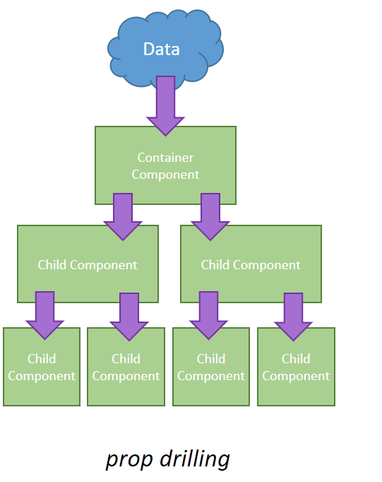 Redux vs Context API