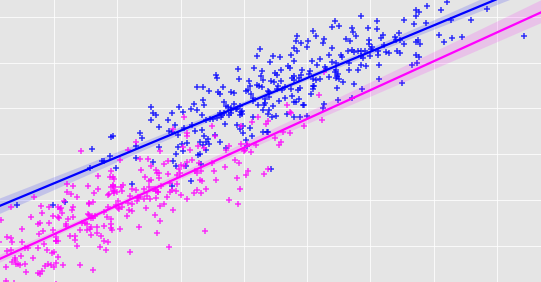 Step Assessment Correlation Chart