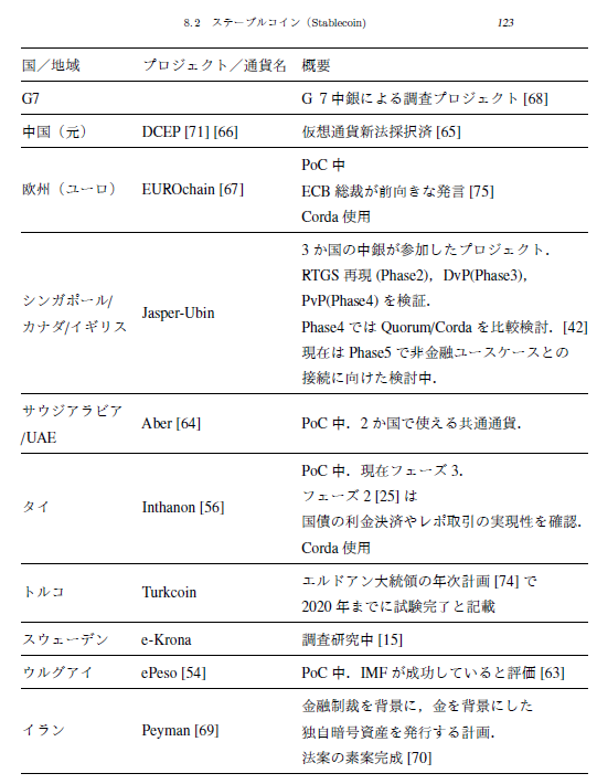 Cbdcの落とし穴 ロイター記事より 前半 Corda Japan Medium
