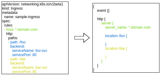 Rewrite URI using a regex pattern | by Kasun Bandara | Medium