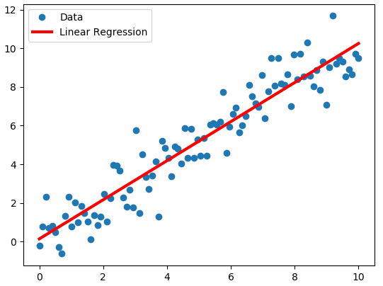 Difference between linear and logistic regression | by Kiran Kumari ...