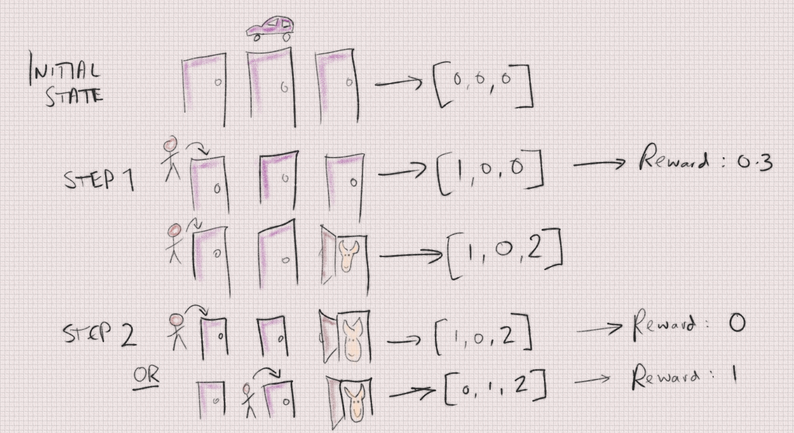 Deep Learning A Monty Hall Strategy Or A Gentle Introduction To