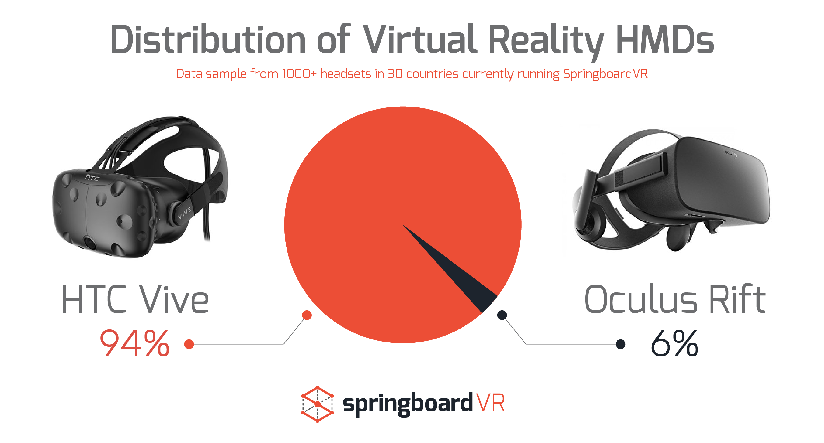vr arcade cost