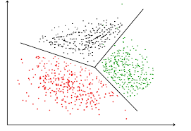geeksforgeeks machine learning