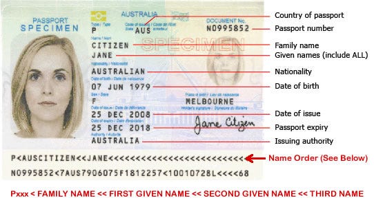 How to Apply For Australian Tourist Visa? Get eta Business Visa Australia  Now What is an ETA? | by Australian Electronic travel | Medium