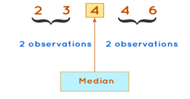 What is a median in math?. The median in mathematics is used to… | by ...