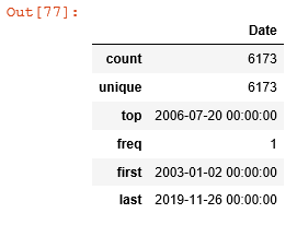 Cleaning and Understanding Multivariate Time Series Data | by Indraneel ...