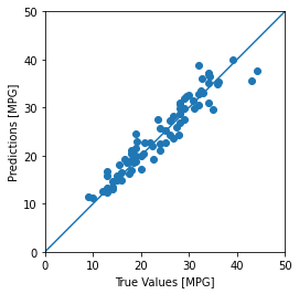 Predict Fuel Efficiency. I have chosen AUTO MPG Dataset to find… | by ...