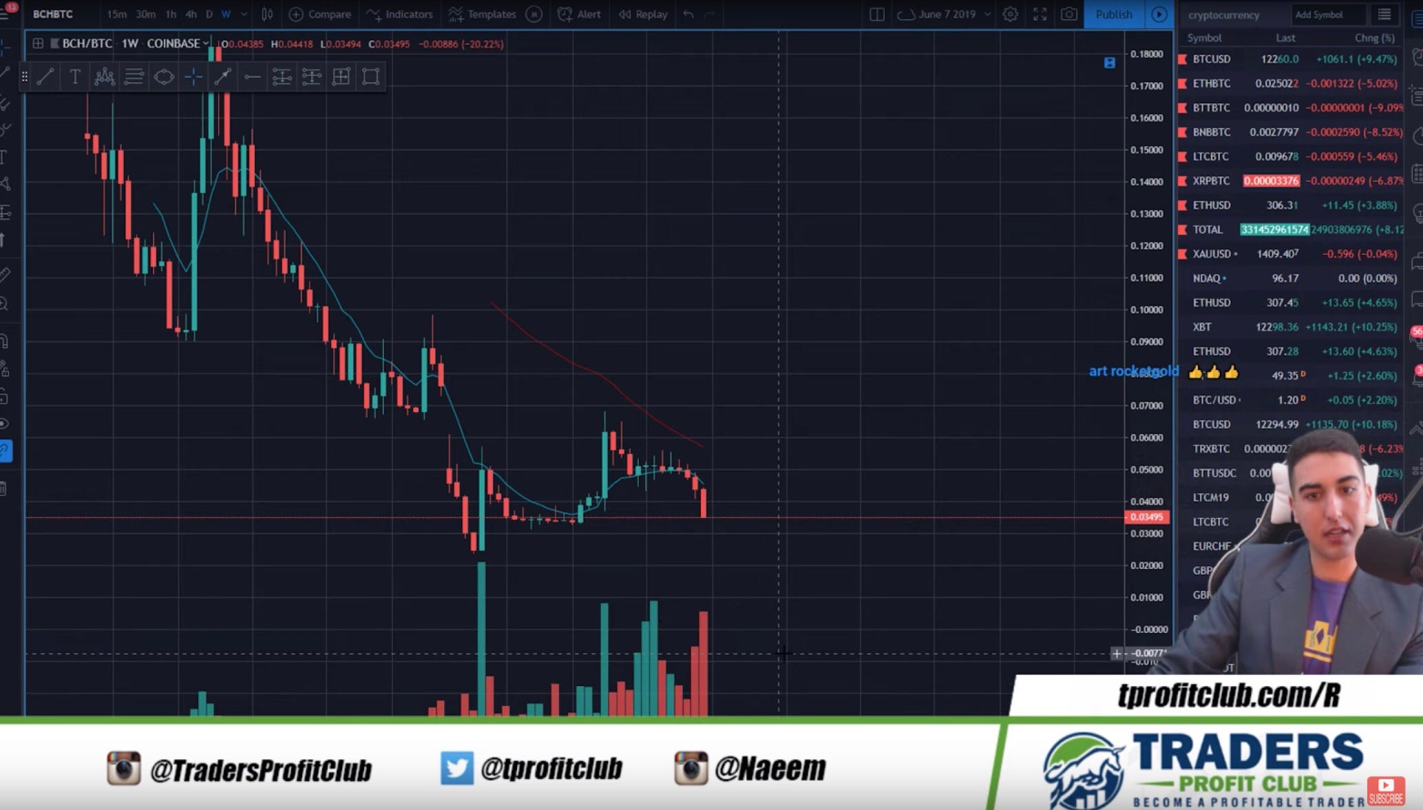 What's Happening To Bitcoin Right Now - Cryptocurrency What Happens When You Put Your Life Savings Into Bitcoin Vox : However, there still seems to be some room for growth.