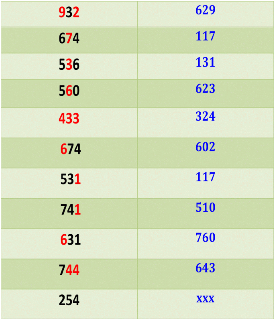 Thai lottery master