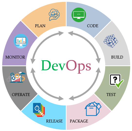 Devops Tools Chart