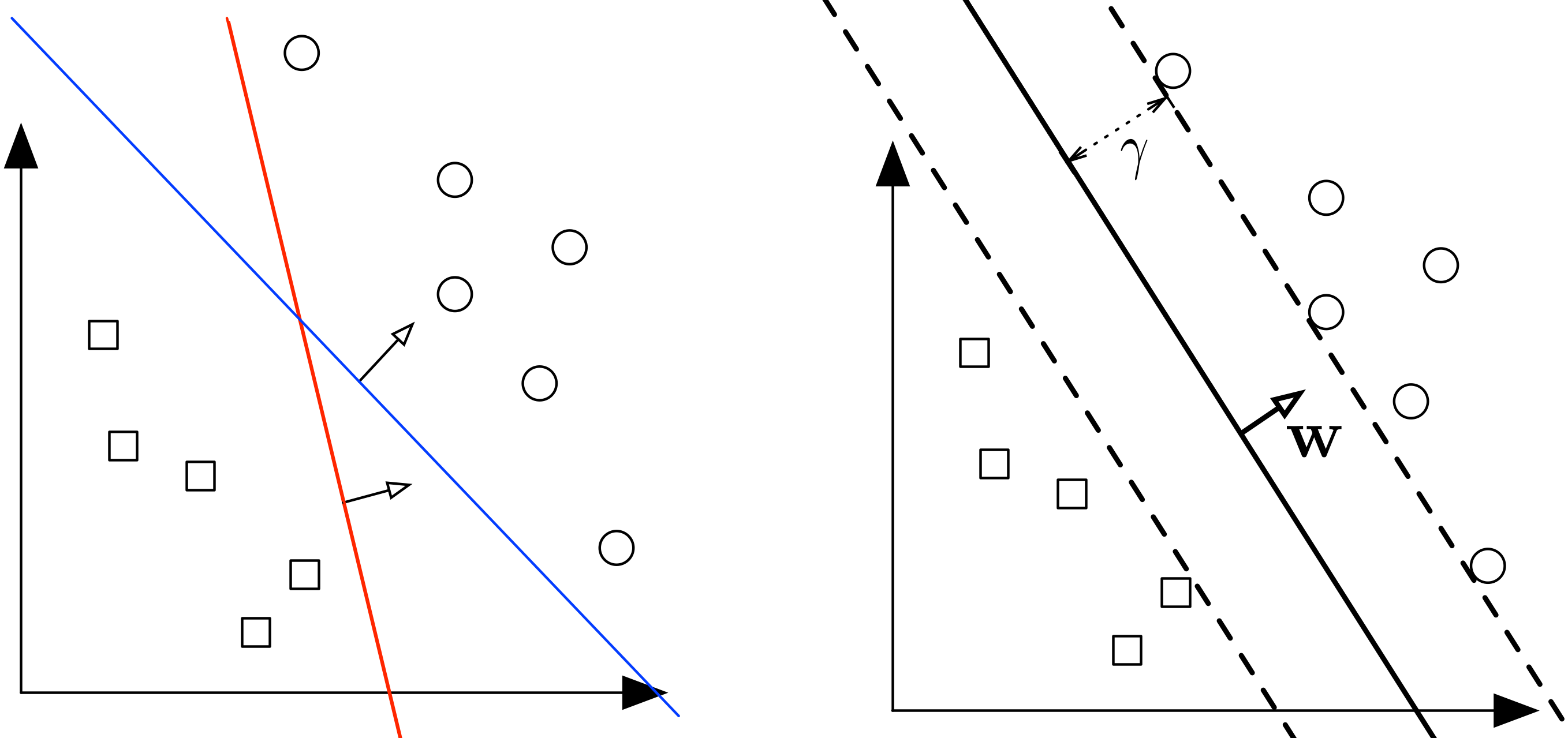 svm tensorflow tutorial