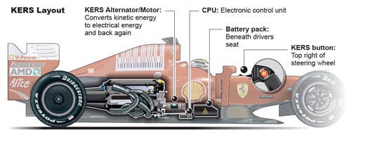 f1 kers system