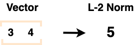 Vector Norms in Machine Learning. A guide to p-norms. | by Avi Chawla ...