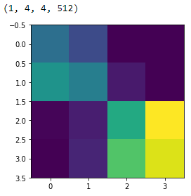 A Comprehensive Hands-on Guide to Transfer Learning with Real-World ...