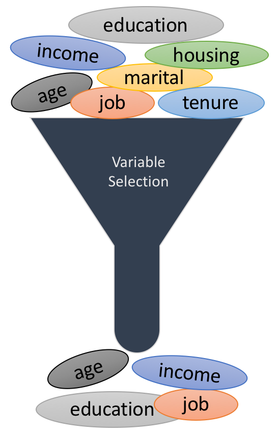 Weight Of Evidence And Information Value Using Python By Sundar Krishnan Medium