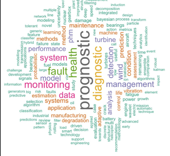 Prognostics And Health Management Phm Of Machines Using Neural Networks By Sai Durga Mahesh Analytics Vidhya Medium