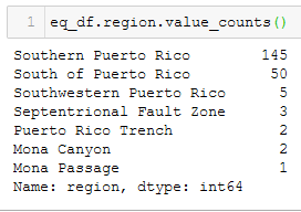 Point-in-Polygon Analysis Using Python GeoPandas | by Melissa Rodriguez ...