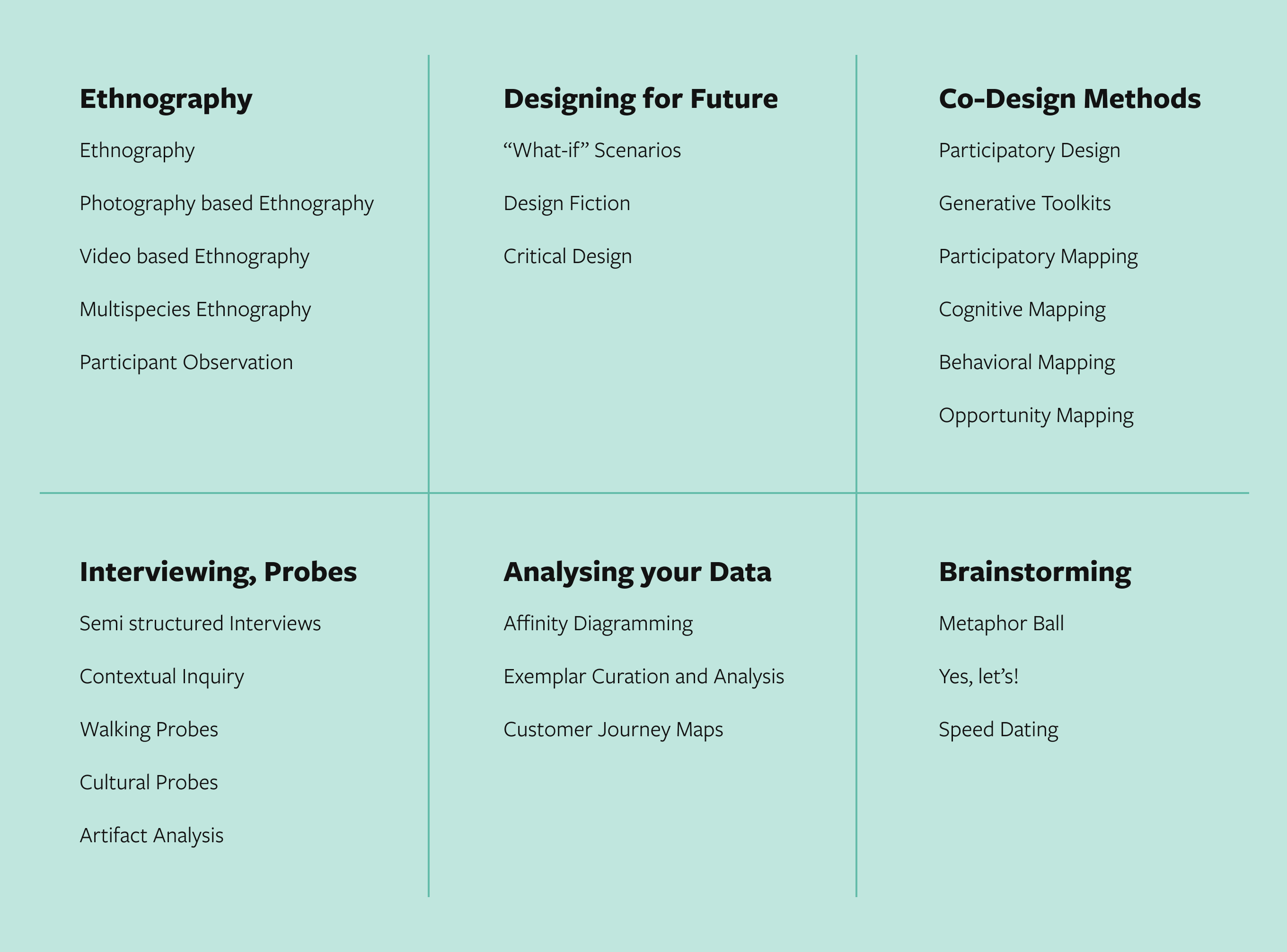 25 Ux Research Methods And How To Use Them In Your Projects By Rohini Malpe Medium