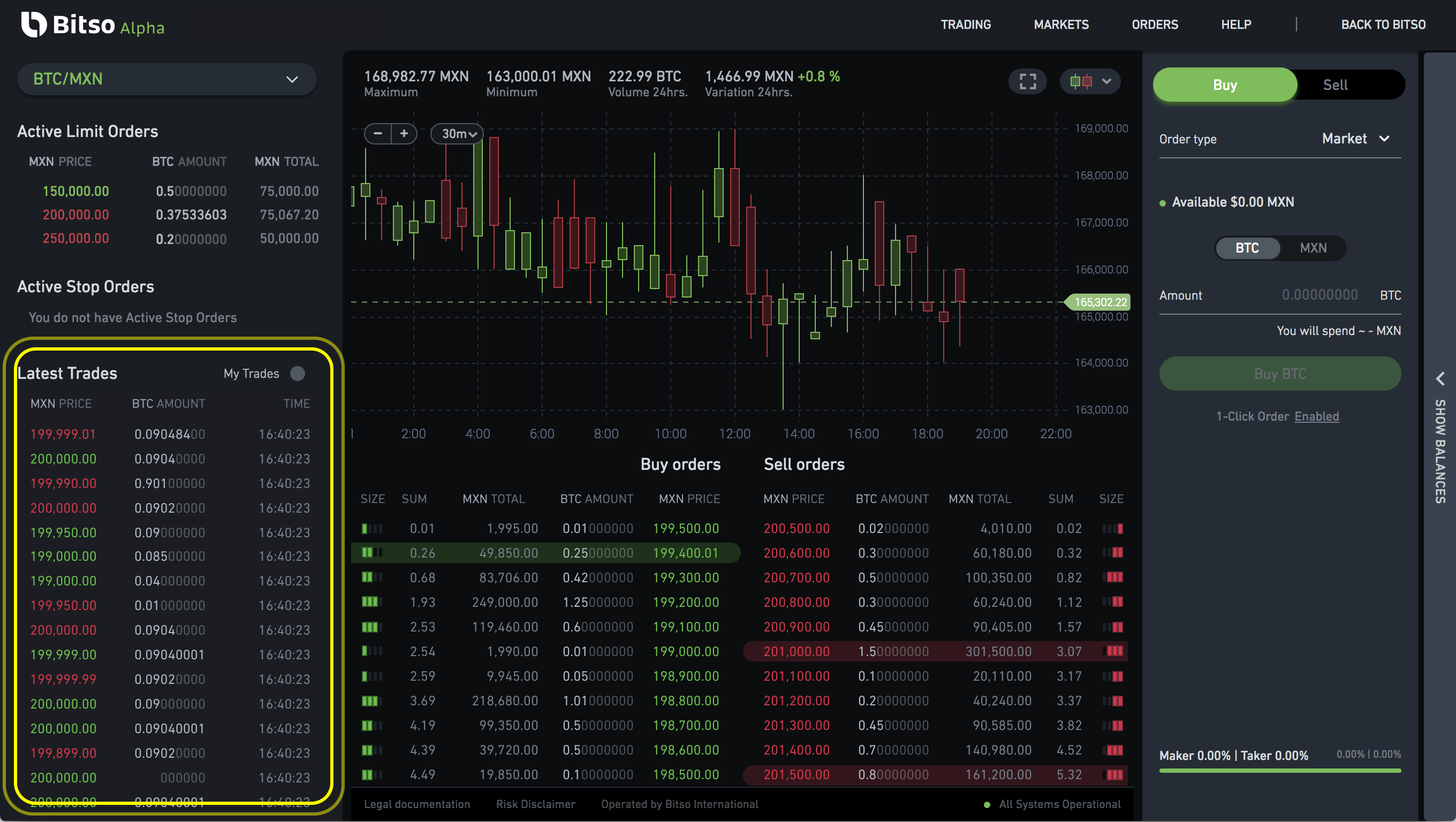 How to trade: A look at how order books and market orders ...