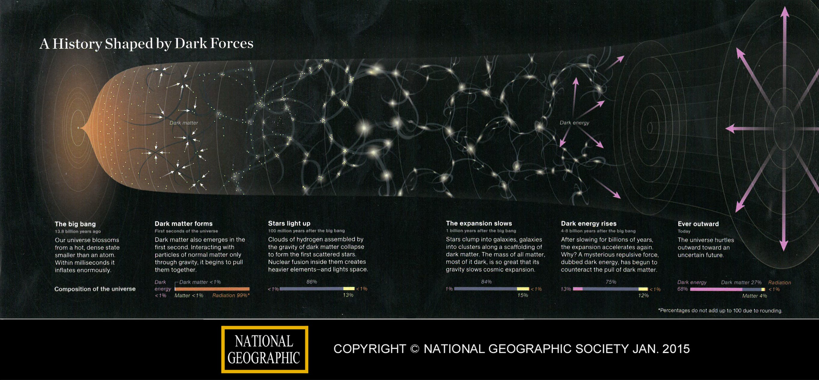 Can We Test Dark Energy Using The Solar System Starts