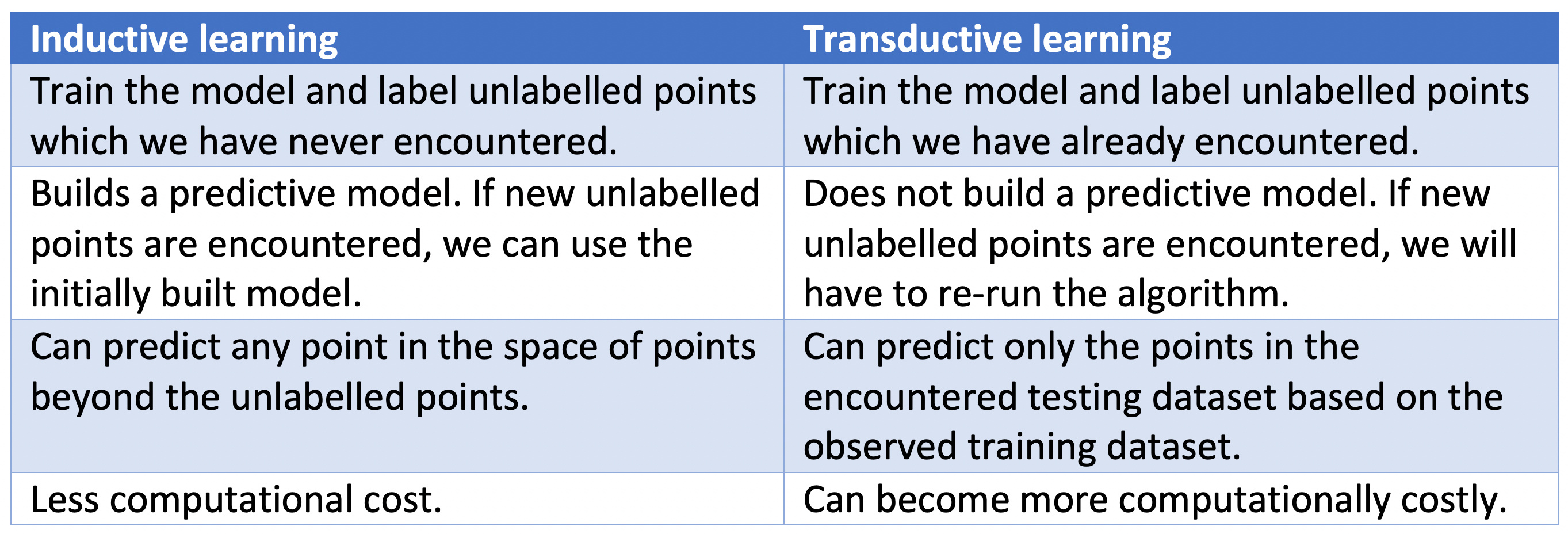 inductive learning in artificial intelligence