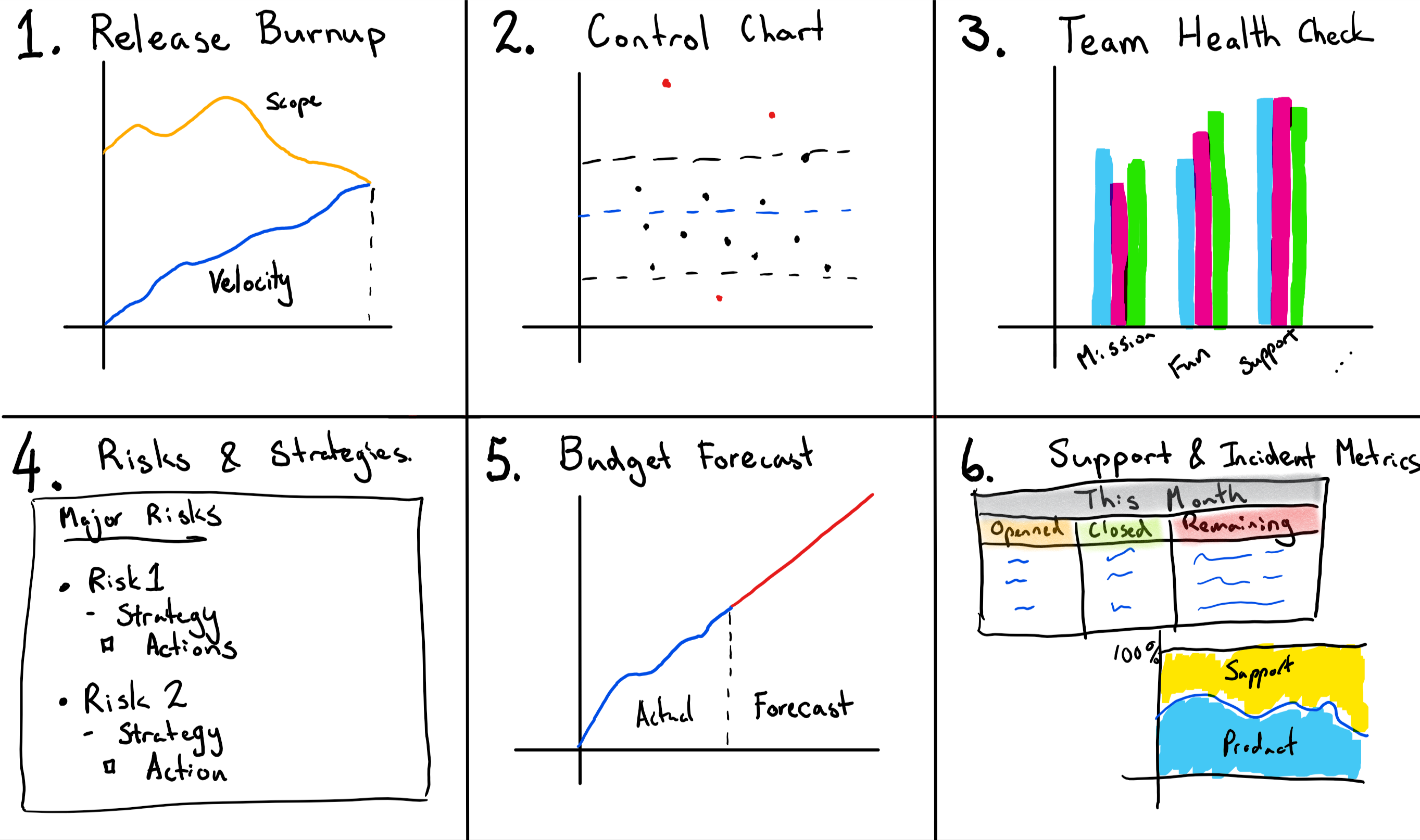 Agile Reports And Charts