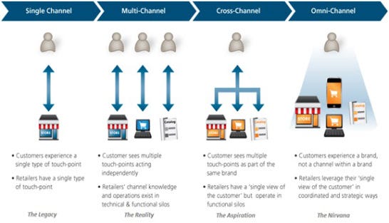 LVMH optimizes US omnichannel operation with OneStock