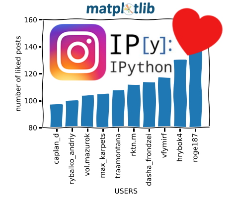 you probably getting excited every time you get a new like on instagram and it seems that girl is liking all your photos isn t she - instagram followers python