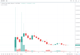 Btc Vs Bch Chart