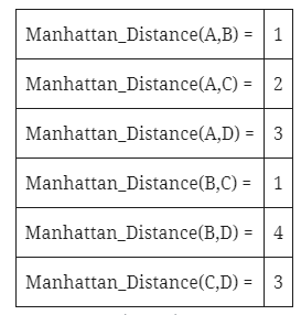 Local Outlier Factor Lof Algorithm For Outlier Identification By Vaibhav Jayaswal Towards Data Science