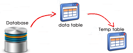 Working with Temporary tables in MySQL | by Yusuf Hassan | Medium