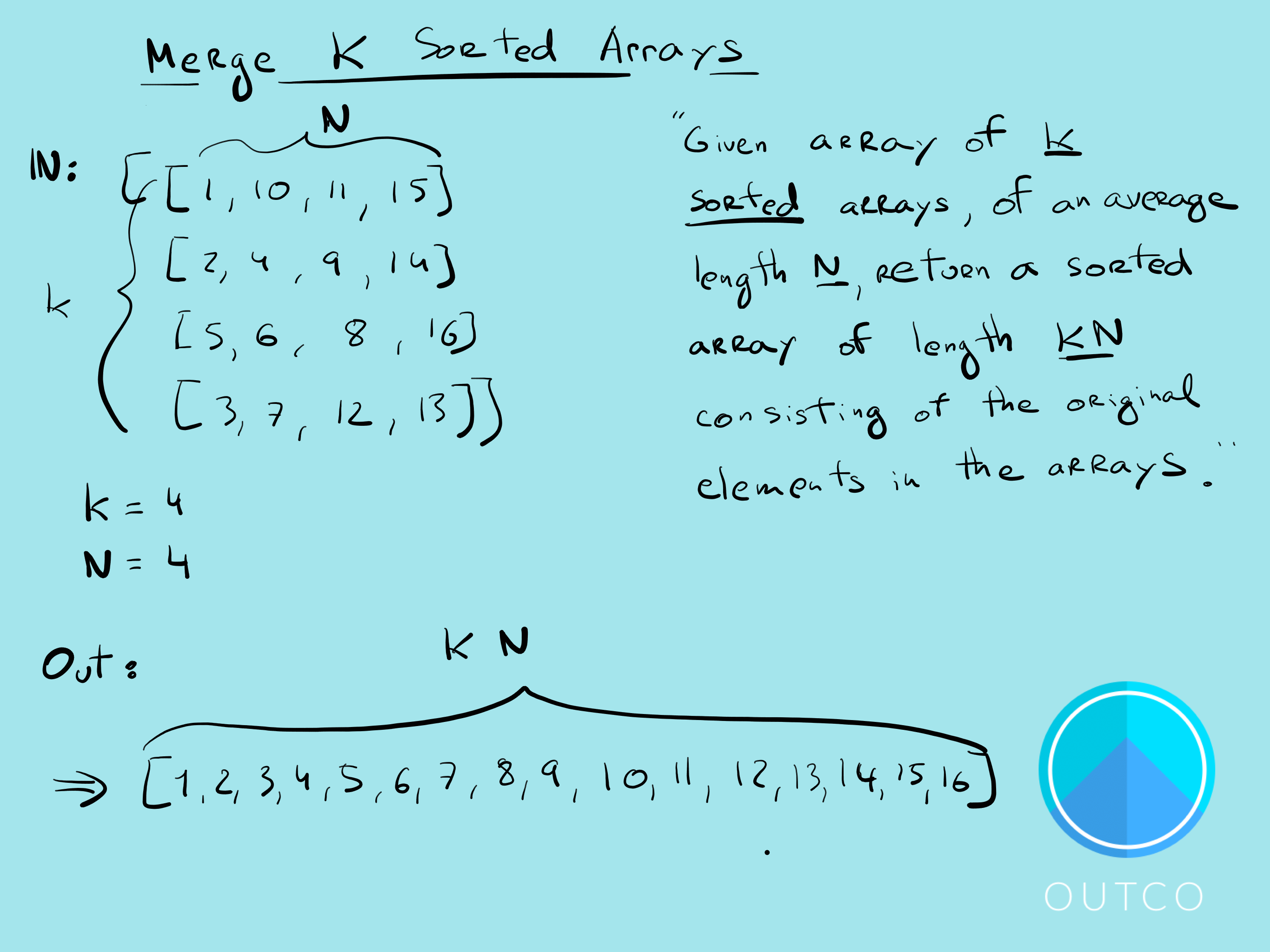 How To Merge K Sorted Arrays Using A Min Heap By Sergey Piterman Outco Medium