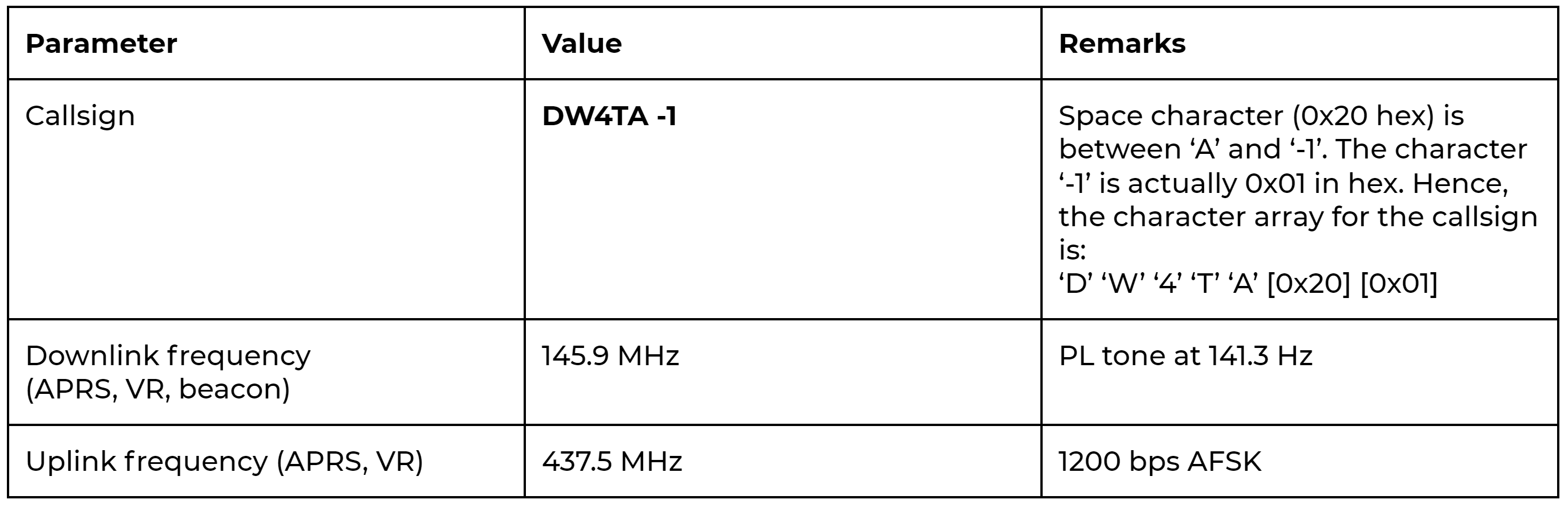 Diwata 2 Po 101 Amateur Radio Unit Information And Usage By Phl Microsat Phl Microsat