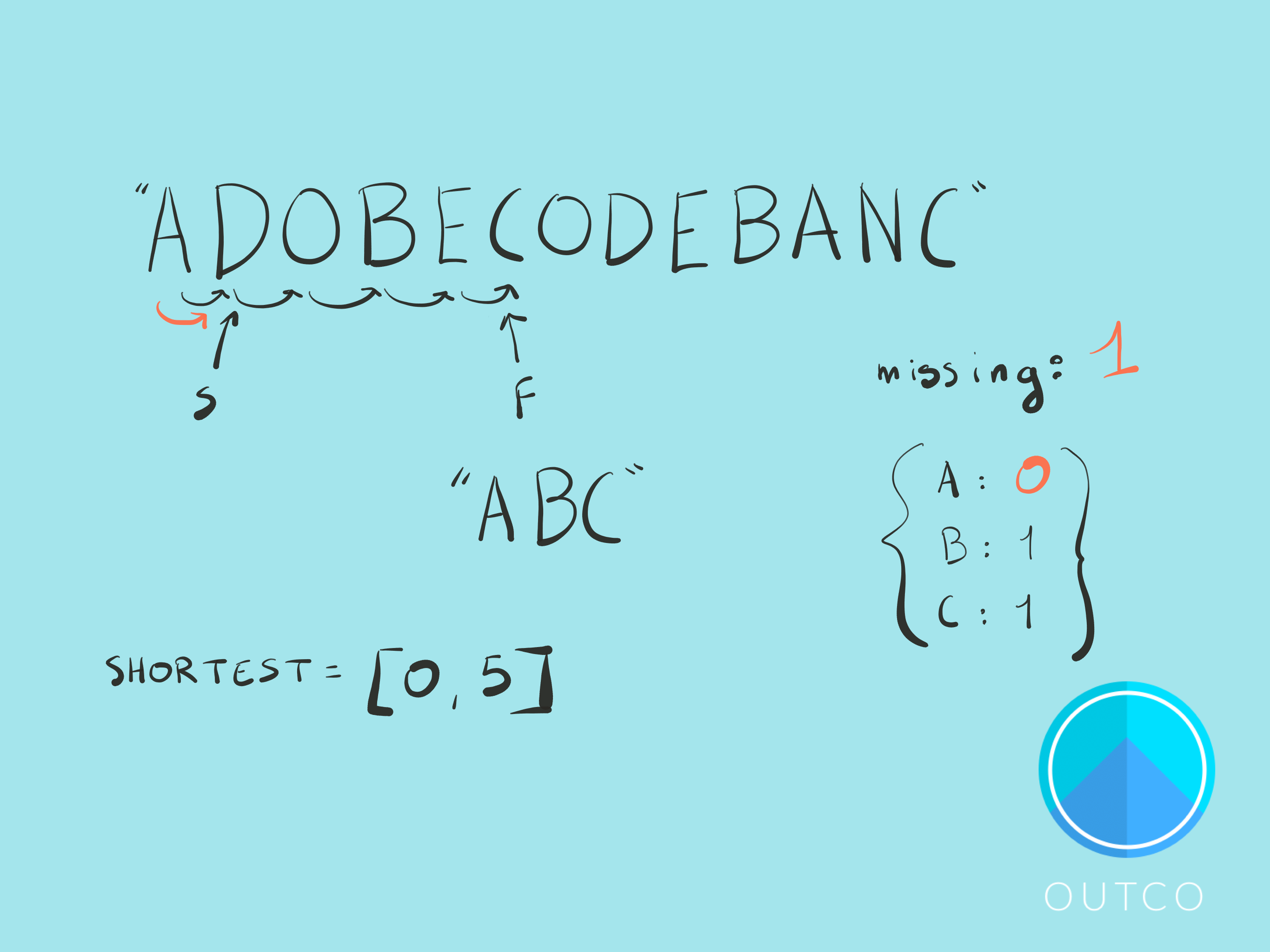 How to Solve Sliding Window Problems by Sergey Piterman Outco Medium