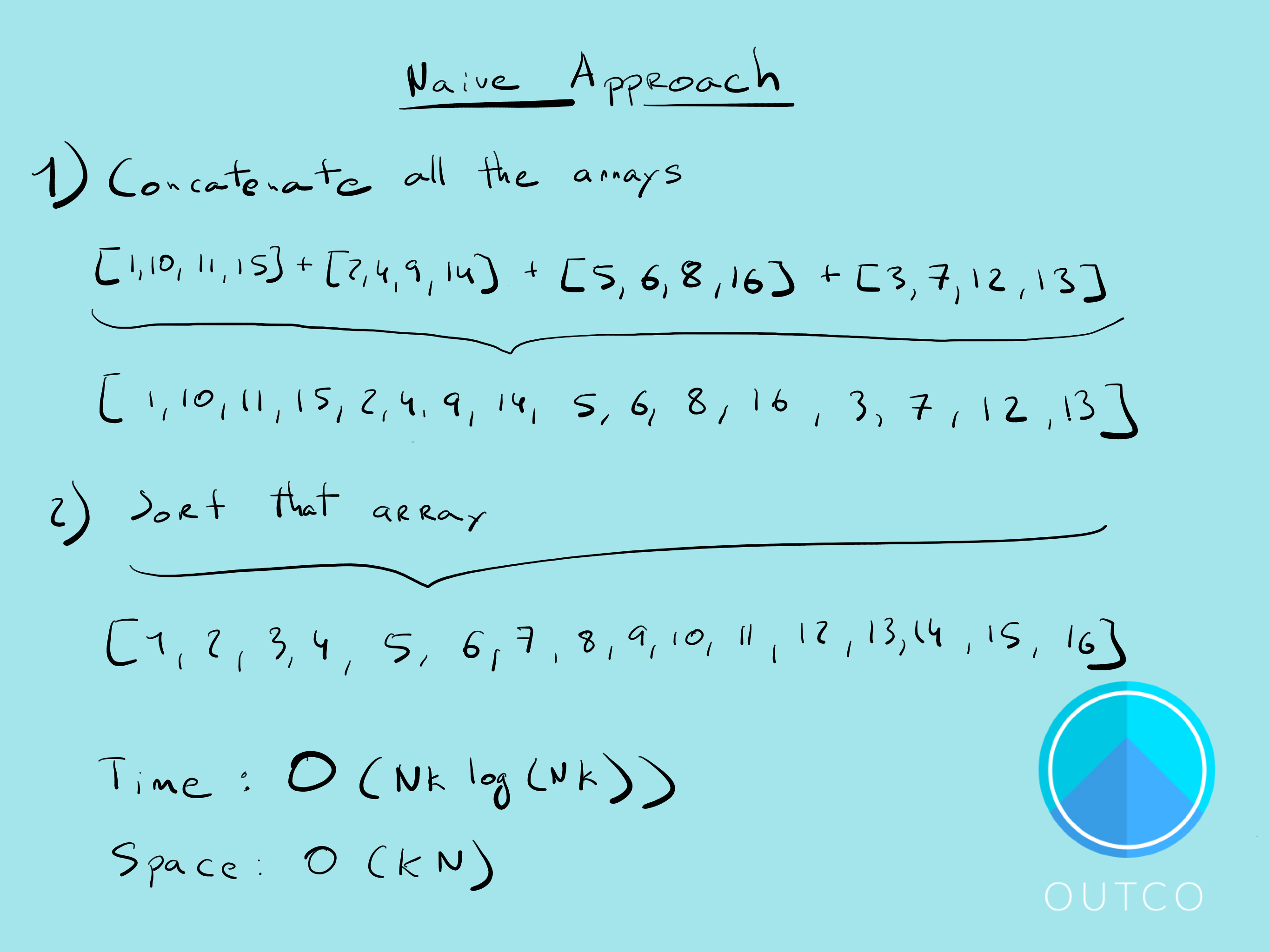 How To Merge K Sorted Arrays Using A Min Heap By Sergey Piterman Outco Medium How To Merge K Sorted Arrays Using A Min Heap By Sergey Piterman Outco Medium