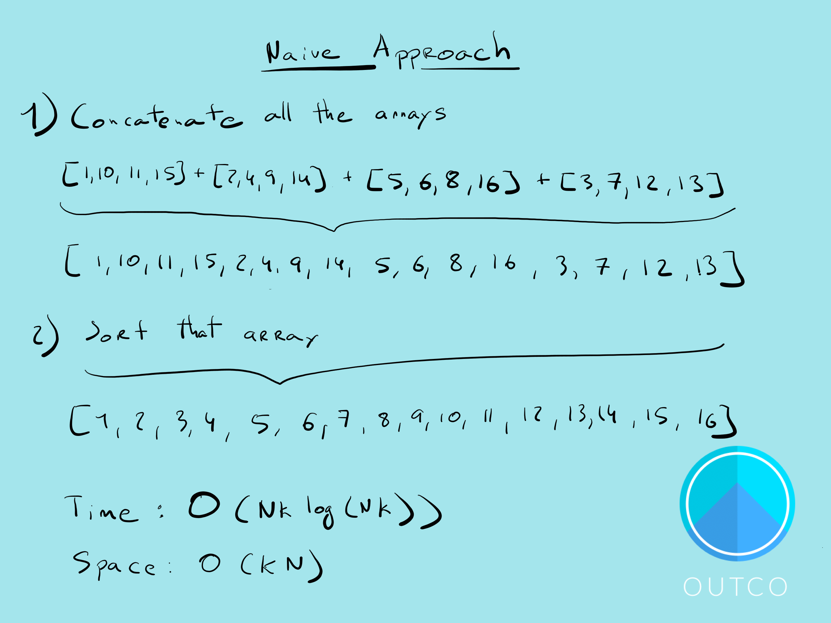 How To Merge K Sorted Arrays Using A Min Heap By Sergey Piterman Outco Medium