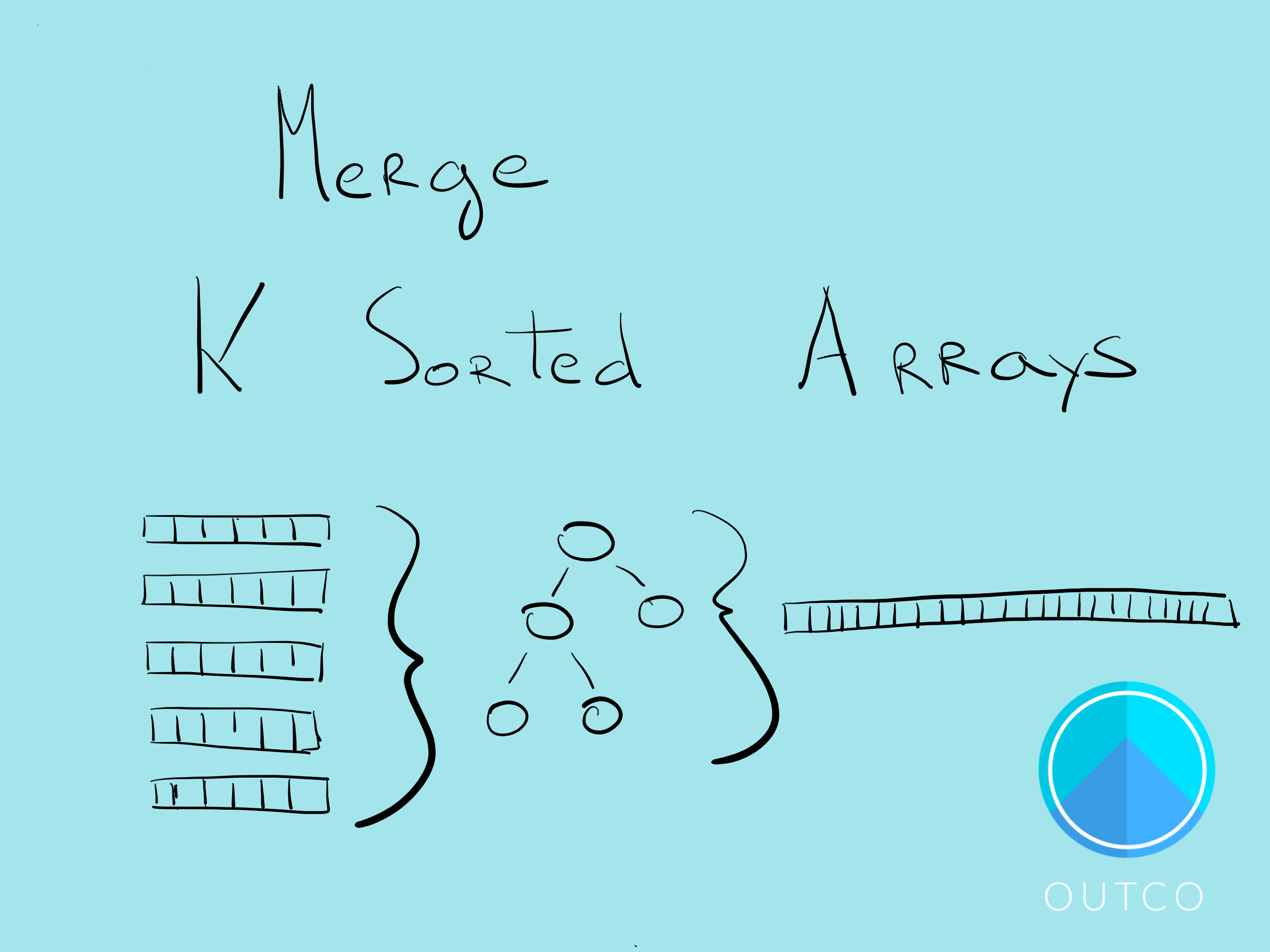 How To Merge K Sorted Arrays With A Min Heap By Sergey Piterman how-to-merge-k-sorted-arrays-with-a-min-heap-by-sergey-piterman