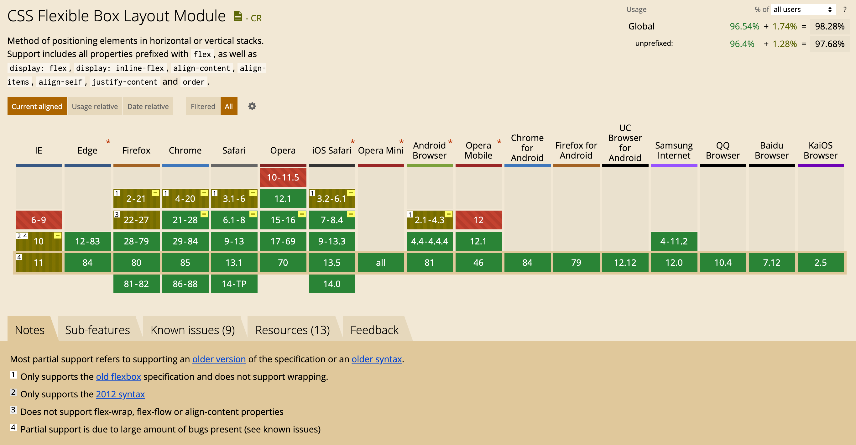 flowlayout vs grid java flowlayout vs grid java