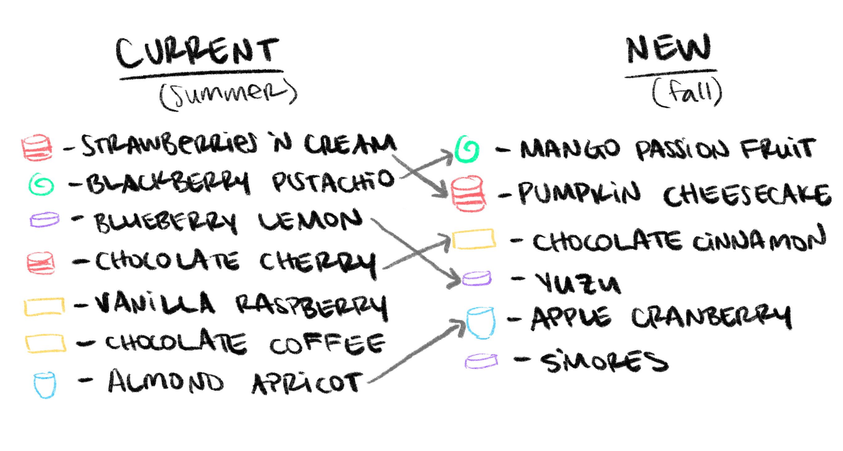 Dessert Thinking Using Design Thinking to Craft New Desserts