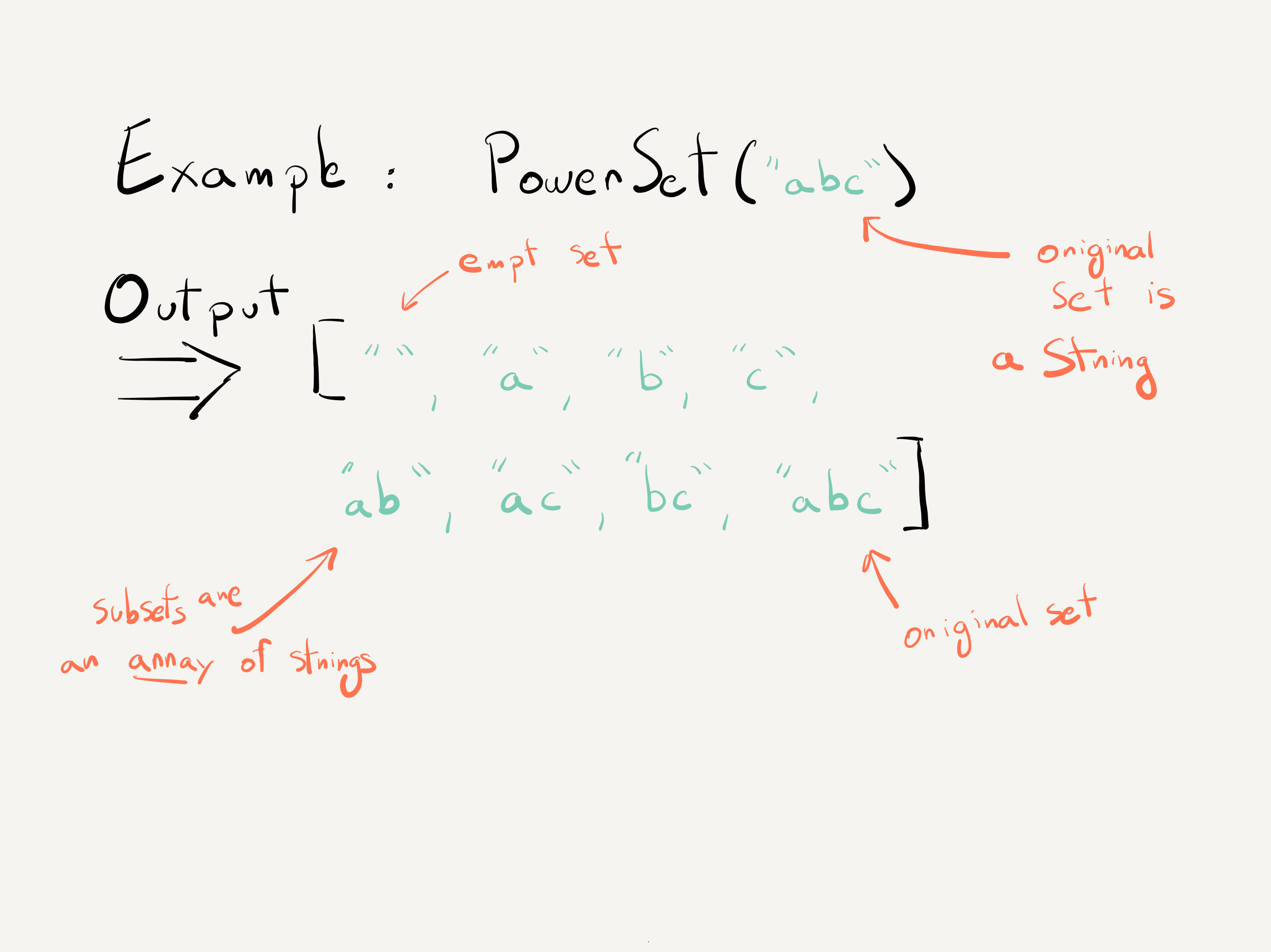 How To Solve Power Set. Using Recursion | by Sergey Piterman | Outco ...