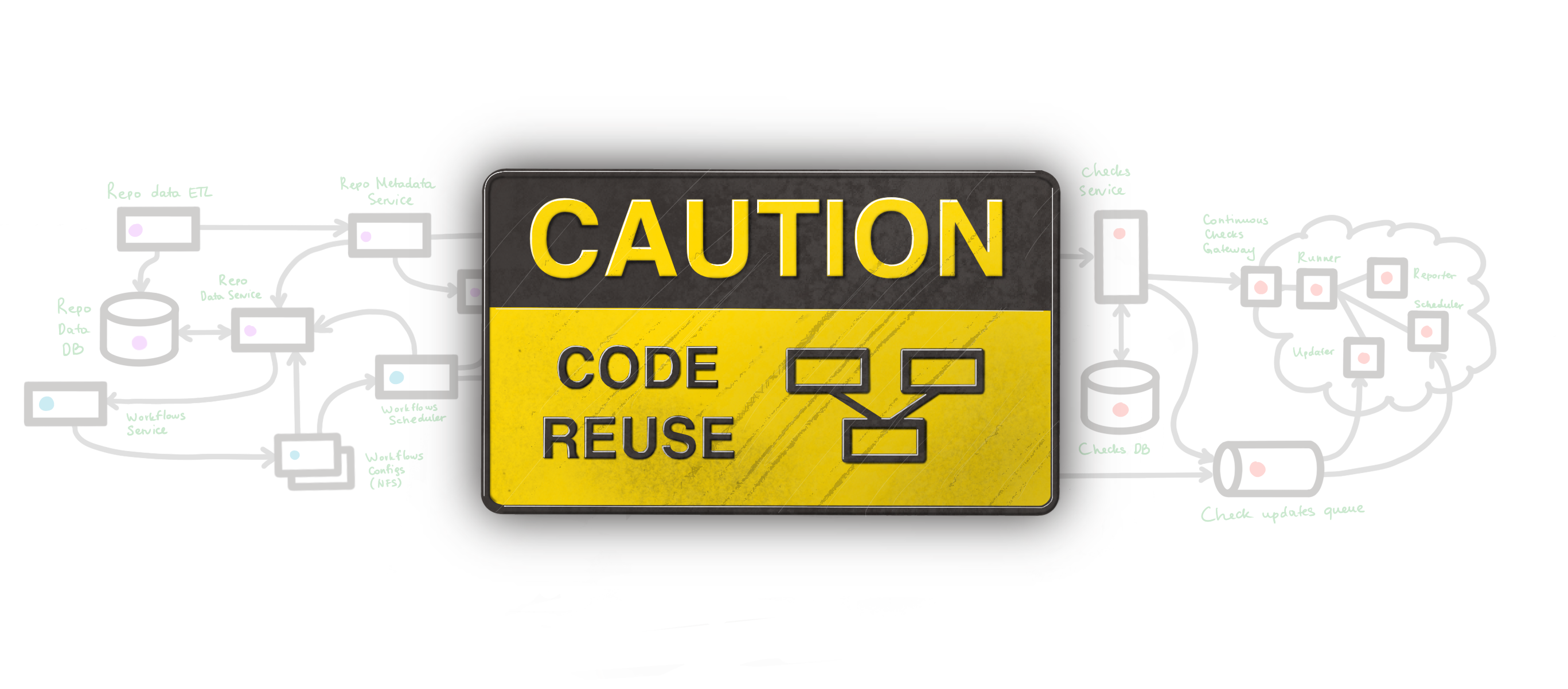 Proceed With Caution: Code Reuse - The Startup - Medium