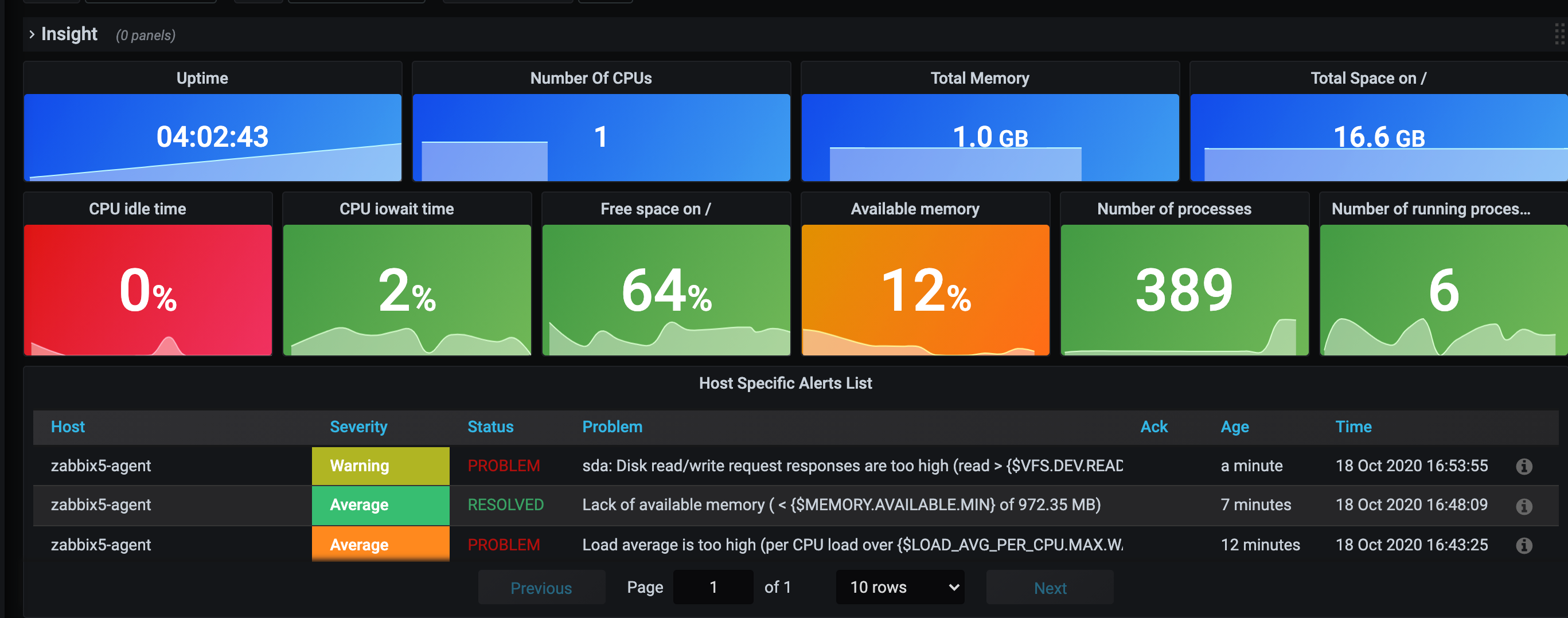 Zabbix v5.0 and Grafana Automated Installation Script by Cagri Ersen