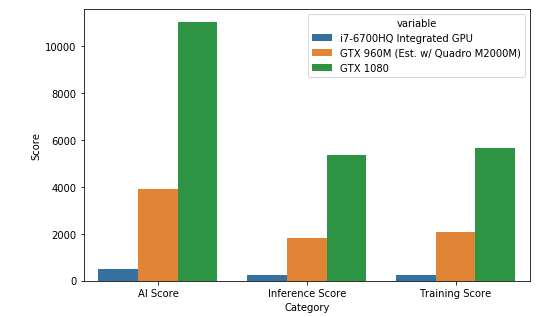 I turned my old laptop into a Machine Learning Superstar with an eGPU |  Towards Data Science